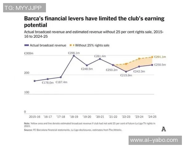 巴萨如何通过财务杠杆实现自救与复兴的艰辛历程